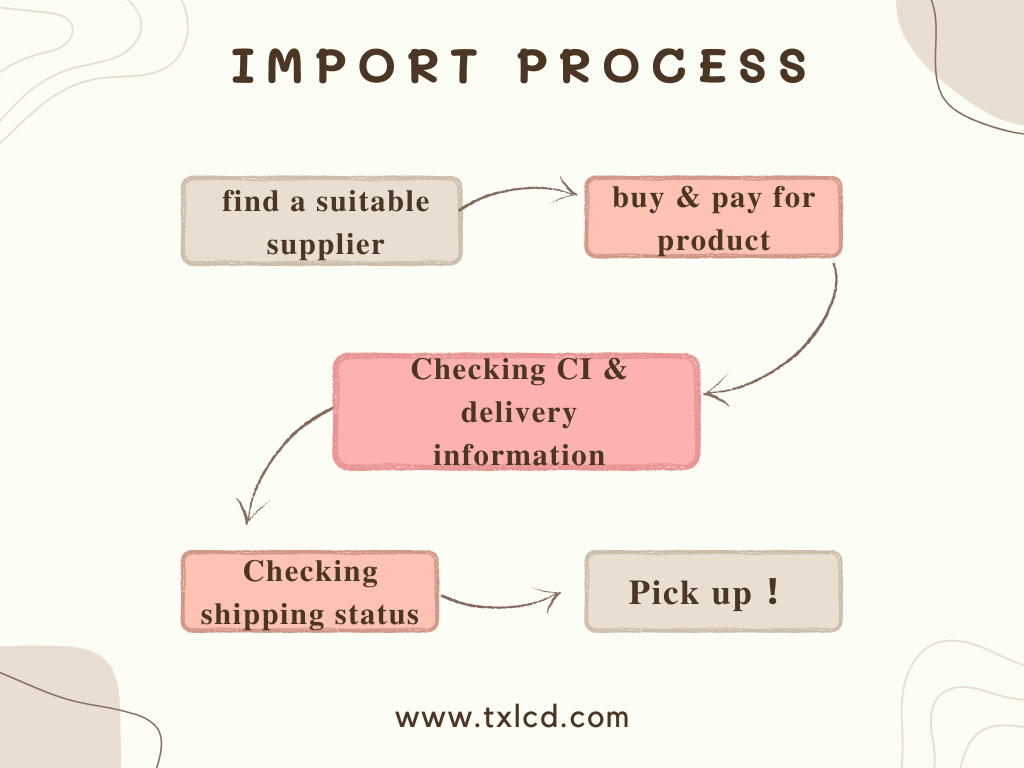 Import process